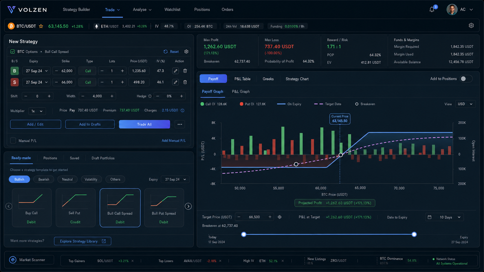 Volzen crypto options strategy builder showing BTC option legs, risk metrics and a payoff graph